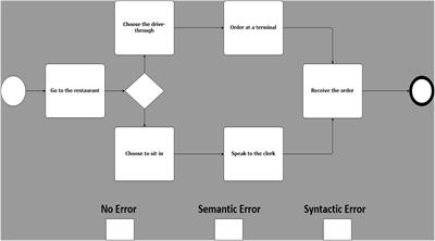 Don’t overthink it: The paradoxical nature of expertise for the detection of errors in conceptual business process models